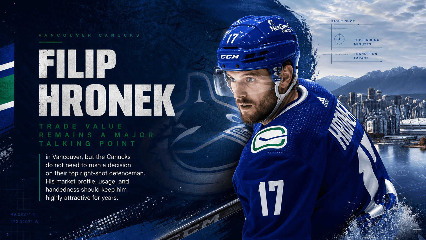 Filip Hronek Trade Value Stays Strong As Canucks Weigh Their Long Game